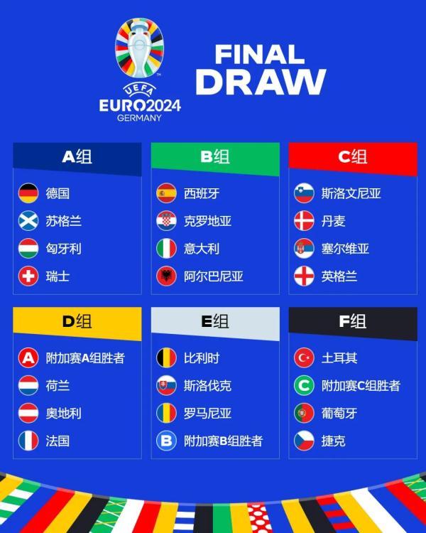 欧洲杯2024：2024德国欧洲杯分组出炉 西克意造死亡之组(图1)